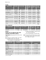 Preview for 12 page of Electrolux EI24EW15KS User Manual