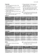 Preview for 13 page of Electrolux EI24EW15KS User Manual