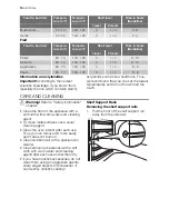 Preview for 14 page of Electrolux EI24EW15KS User Manual