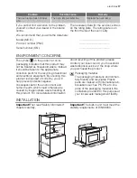 Preview for 17 page of Electrolux EI24EW15KS User Manual