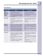 Предварительный просмотр 9 страницы Electrolux EI24MO45I B (French) Mode D’Emploi Et D’Entretien