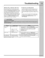 Preview for 24 page of Electrolux EI24RD65KS0 Use & Care Manual