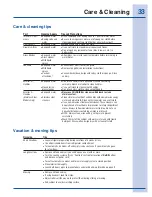 Предварительный просмотр 33 страницы Electrolux EI26SS30J S Use And Care Manual