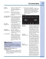 Preview for 17 page of Electrolux EI26SS30JS (French) Guide D'Utilisation Et D'Entretien