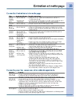 Preview for 33 page of Electrolux EI26SS30JS (French) Guide D'Utilisation Et D'Entretien