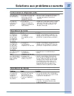 Preview for 37 page of Electrolux EI26SS30JS (French) Guide D'Utilisation Et D'Entretien