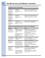 Preview for 38 page of Electrolux EI26SS30JS (French) Guide D'Utilisation Et D'Entretien