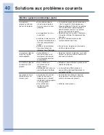 Preview for 40 page of Electrolux EI26SS30JS (French) Guide D'Utilisation Et D'Entretien