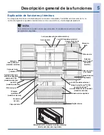 Предварительный просмотр 5 страницы Electrolux EI27BS16J S (Spanish) Guia De Uso Y Cuidado