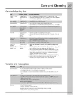 Preview for 27 page of Electrolux EI27BS16JB0 Use & Care Manual