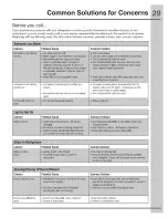 Preview for 29 page of Electrolux EI27BS16JB0 Use & Care Manual