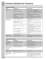 Preview for 30 page of Electrolux EI27BS16JB0 Use & Care Manual