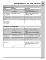 Preview for 31 page of Electrolux EI27BS16JB0 Use & Care Manual