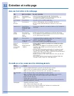 Preview for 32 page of Electrolux EI27BS26J S (French) Manual D’Utilisation Et D’Entretien