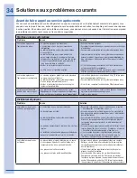 Preview for 34 page of Electrolux EI27BS26J S (French) Manual D’Utilisation Et D’Entretien