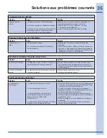 Preview for 35 page of Electrolux EI27BS26J S (French) Manual D’Utilisation Et D’Entretien