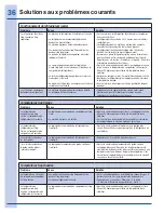 Preview for 36 page of Electrolux EI27BS26J S (French) Manual D’Utilisation Et D’Entretien