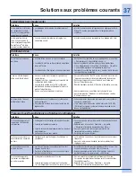 Preview for 37 page of Electrolux EI27BS26J S (French) Manual D’Utilisation Et D’Entretien