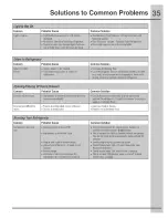 Preview for 35 page of Electrolux EI27BS26JB0 Use & Care Manual