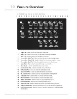 Preview for 10 page of Electrolux EI27EW45JS1 Use & Care Manual