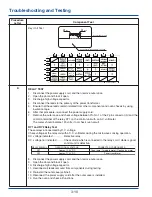 Preview for 28 page of Electrolux EI27MO45GSA Technical & Service Manual