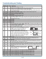 Preview for 30 page of Electrolux EI27MO45GSA Technical & Service Manual