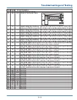 Preview for 31 page of Electrolux EI27MO45GSA Technical & Service Manual