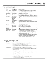 Preview for 31 page of Electrolux EI28BS56IW - 27.8 cu. Ft. Refrigerator Use And Care Manual