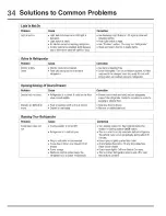 Preview for 34 page of Electrolux EI28BS56IW - 27.8 cu. Ft. Refrigerator Use And Care Manual