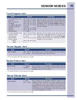 Preview for 19 page of Electrolux EI30BM55H B Use & Care Manual