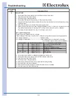 Preview for 34 page of Electrolux EI30BM55HB - 30" Microwave Oven Technical & Service Manual