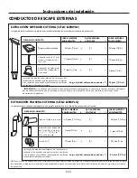 Preview for 35 page of Electrolux EI30BM60MS Installation Instructions Manual