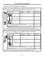 Preview for 59 page of Electrolux EI30BM60MS Installation Instructions Manual