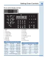 Предварительный просмотр 19 страницы Electrolux EI30EF35JS Use And Care Manual