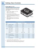 Предварительный просмотр 36 страницы Electrolux EI30EF35JS Use And Care Manual