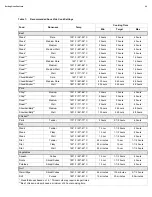 Preview for 23 page of Electrolux EI30EW38TS Use & Care Manual