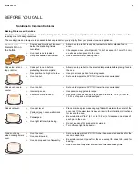 Preview for 41 page of Electrolux EI30EW38TS Use & Care Manual