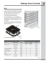 Preview for 23 page of Electrolux EI30GF45QS Use And Care Manual