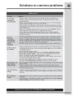 Preview for 43 page of Electrolux EI30GF45QS Use And Care Manual