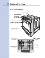 Preview for 8 page of Electrolux EI30GS55L Use And Care Manual