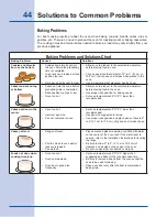 Preview for 44 page of Electrolux EI30GS55L Use And Care Manual