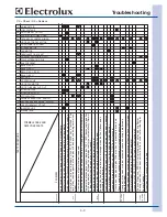 Предварительный просмотр 27 страницы Electrolux EI30MH55GBA Technical & Service Manual