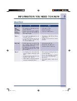 Preview for 9 page of Electrolux EI30SM55JS Use And Care Manual