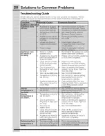 Preview for 20 page of Electrolux EI32AF80QSA Use And Care Manual