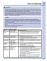 Preview for 17 page of Electrolux EI32AR65JS Use And Care Manual