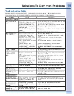 Preview for 19 page of Electrolux EI32AR65JS Use And Care Manual