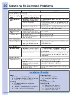 Preview for 20 page of Electrolux EI32AR65JS Use And Care Manual