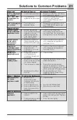 Preview for 21 page of Electrolux EI32AR80QS Use And Care Manual