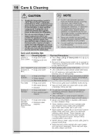 Preview for 16 page of Electrolux EI32AR80QSA Use & Care Manual