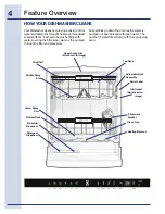 Предварительный просмотр 4 страницы Electrolux EIDW5705PB Use And Care Manual